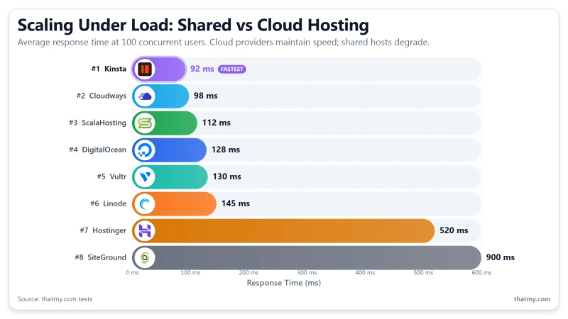 scaling-comparison