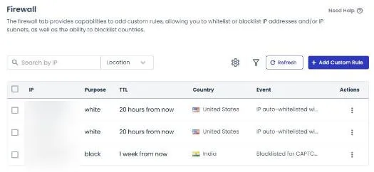 Cloudways Security Firewall: our test IP blocked for 1 week, Blocklisted for CAPTCHA, two auto-whitelisted IPs, IPs blurred