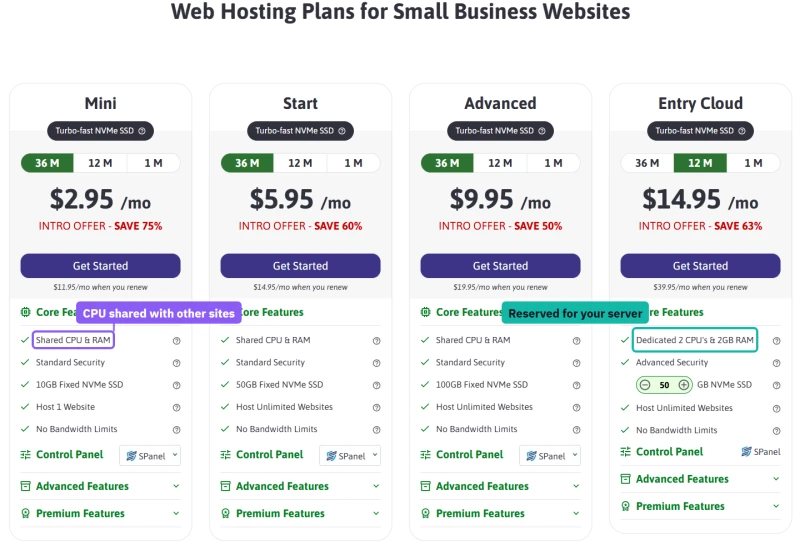 ScalaHosting plan cards: Mini, Start and Advanced list Shared CPU & RAM; Entry Cloud lists Dedicated 2 CPU's & 2GB RAM
