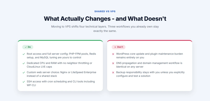 Four things that change moving from shared to VPS and three things that stay the same