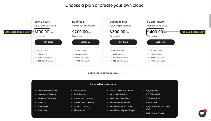 SiteGround Cloud plans: Jump Start $100, Business $200, Business Plus $300, Super Power $400 a month, paid monthly
