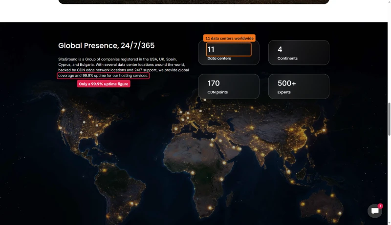 SiteGround company page: 11 data centers, 4 continents, 170 CDN points, 500+ experts and 99.9% uptime