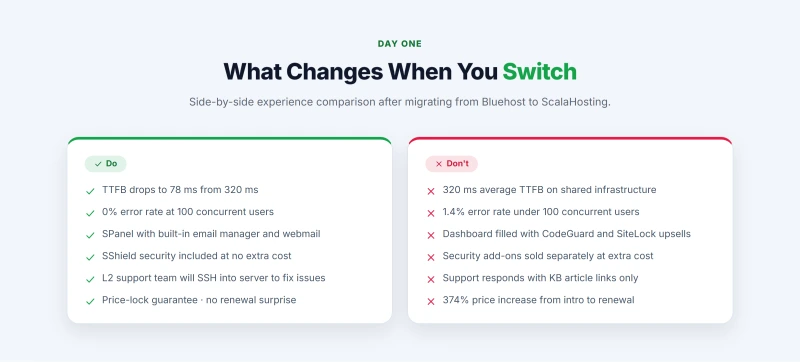 Do and don't columns comparing ScalaHosting benefits against Bluehost pain points