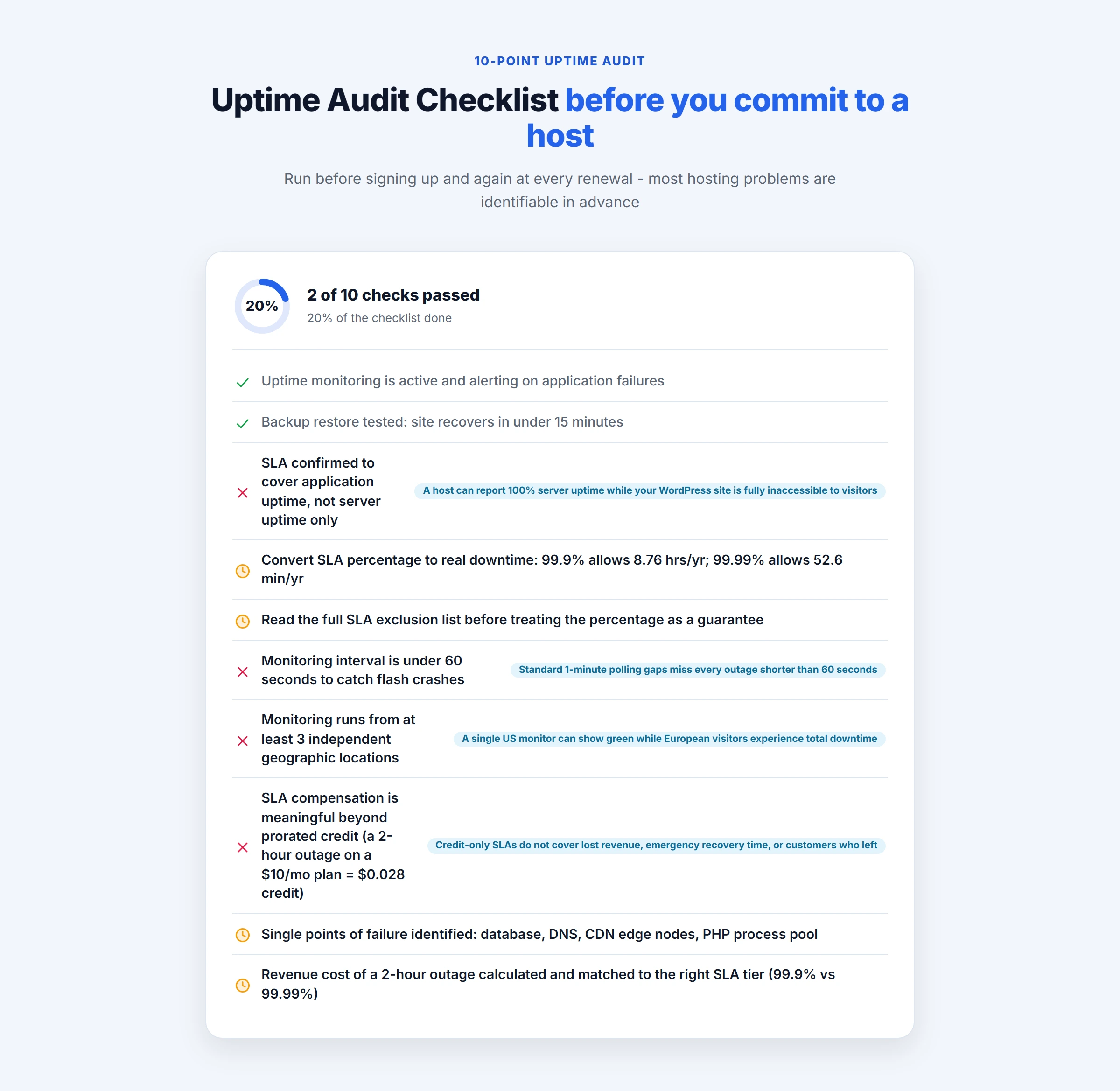 Uptime audit: review the SLA, verify monitoring, find single points of failure, and calculate the cost of downtime