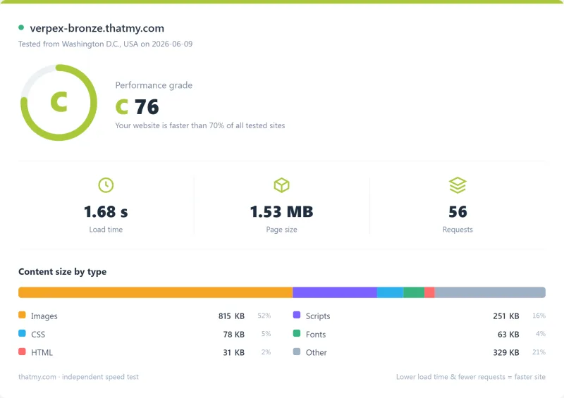 Verpex shared Pingdom load-time report, Bronze plan (our test)