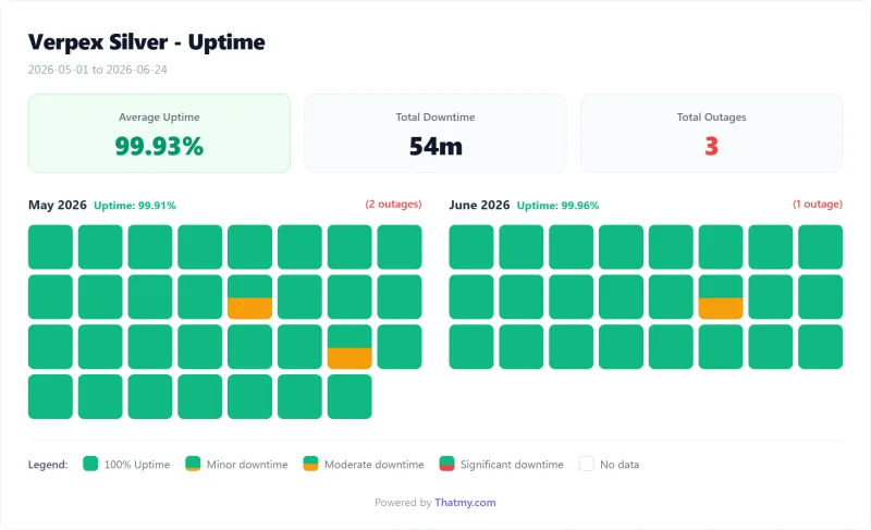 Verpex shared uptime calendar by day, Silver plan (our test)