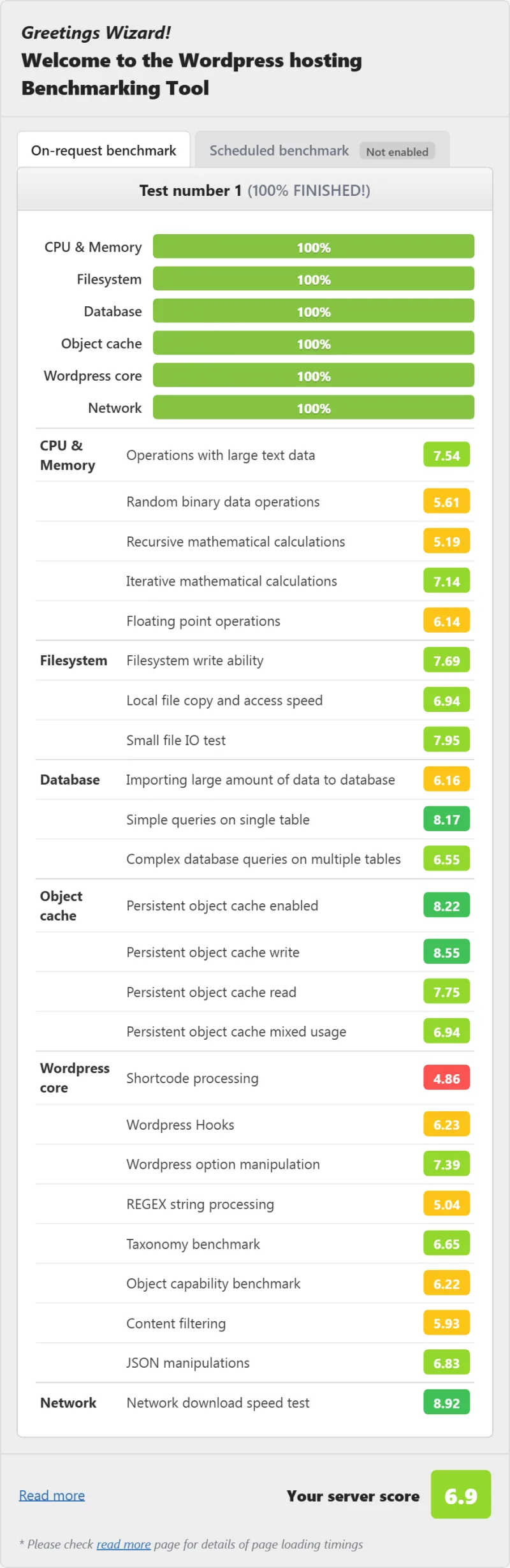 Verpex shared WordPress hosting benchmark result, Silver plan