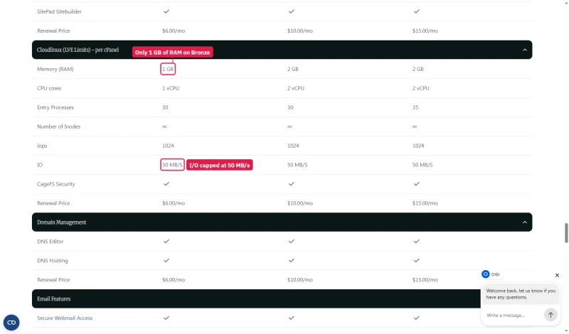 Verpex LVE limits: 1, 2 and 2 GB RAM, 1, 2 and 2 vCPU, 30, 30 and 35 entry processes, IOPS 1024, IO 50 MB/s