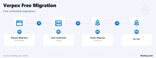 Verpex migration: submit a request with your current host credentials and domain; free unlimited migrations in 24-48 hours