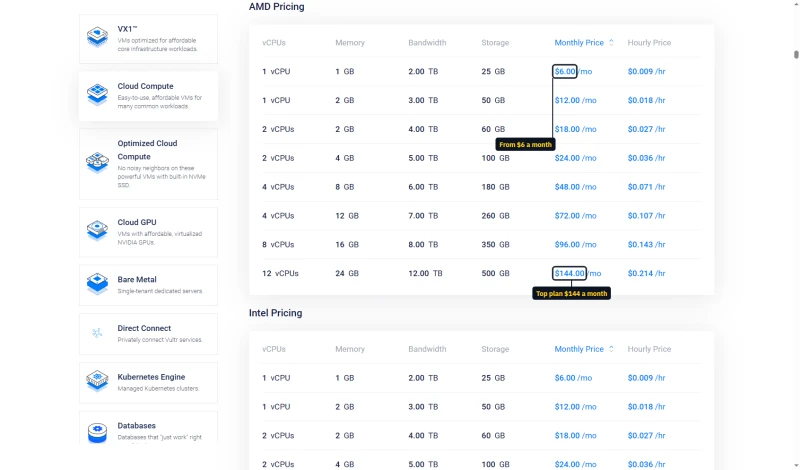 Vultr High Performance plans, AMD pricing: $6 a month for 1 vCPU 1 GB up to $144 for 12 vCPUs 24 GB
