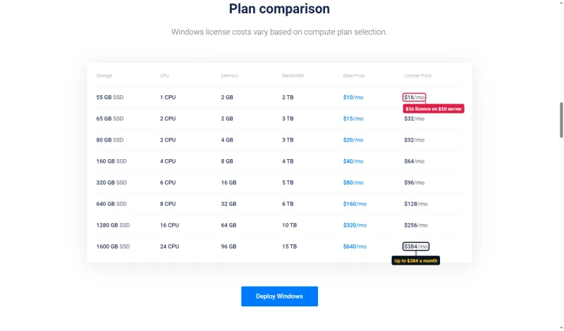 Vultr Windows plan comparison: $16 licence on a $10 server, up to a $384 licence on the $640 plan