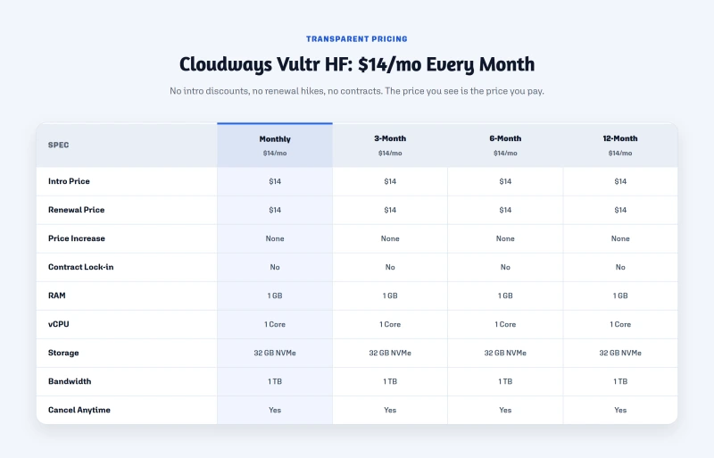 Cloudways Vultr HF pricing: $14/mo across all billing periods with no intro discount and no contracts