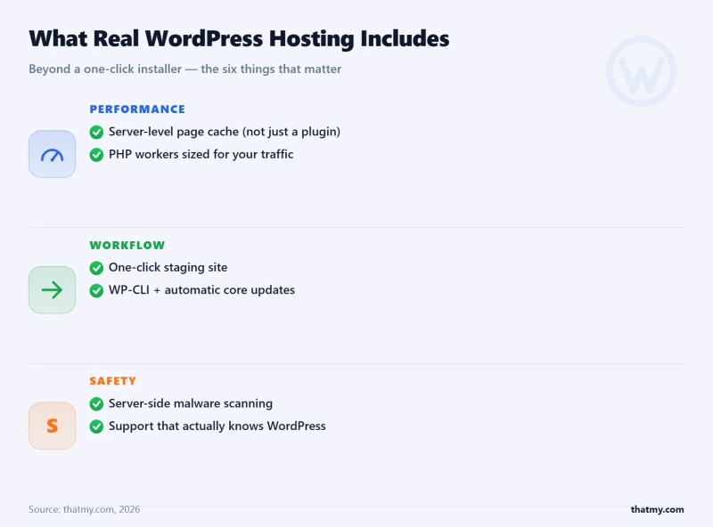 WordPress hosting checklist: server-level caching, tuned PHP workers, staging, WP-CLI, malware scanning, expert support