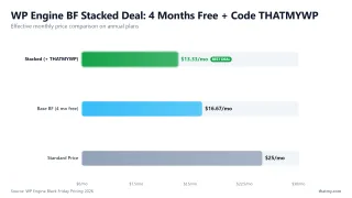 WP Engine BF Stacked Deal: 4 Months Free + Code THATMYWP — Effective monthly price comparison on annual plans