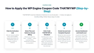 How to Apply the WP Engine Coupon Code THATMYWP — THATMYWP must be entered at checkout on an annual plan — it does not apply to monthly billing. Follow these steps in order.