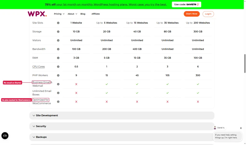WPX plan table: 1 to 200 sites, 100 GB to unlimited bandwidth, 0.5 to 6 CPU cores, 9 to 300 PHP workers, no email on Starter